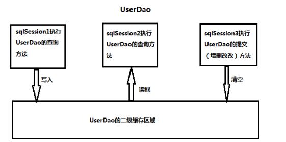 结构图