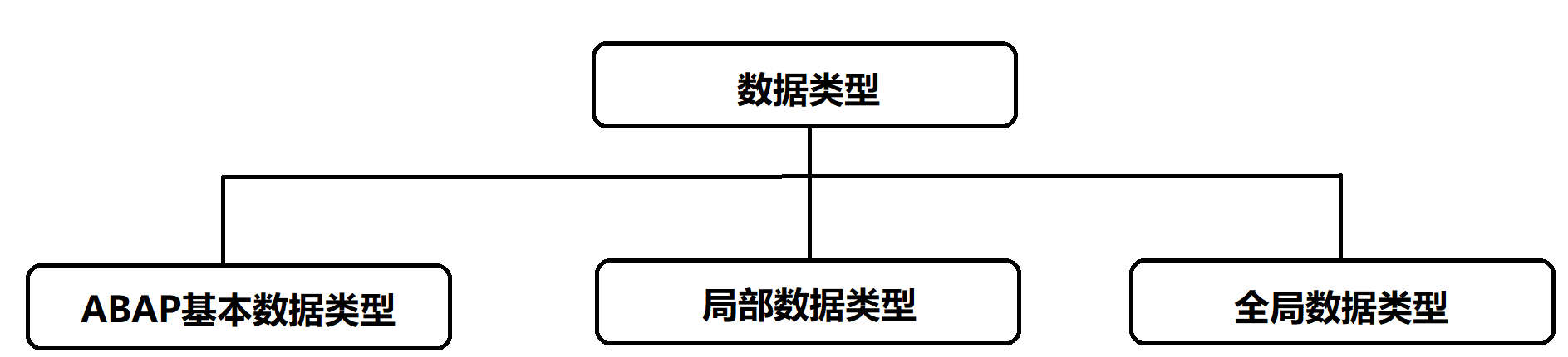 数据类型