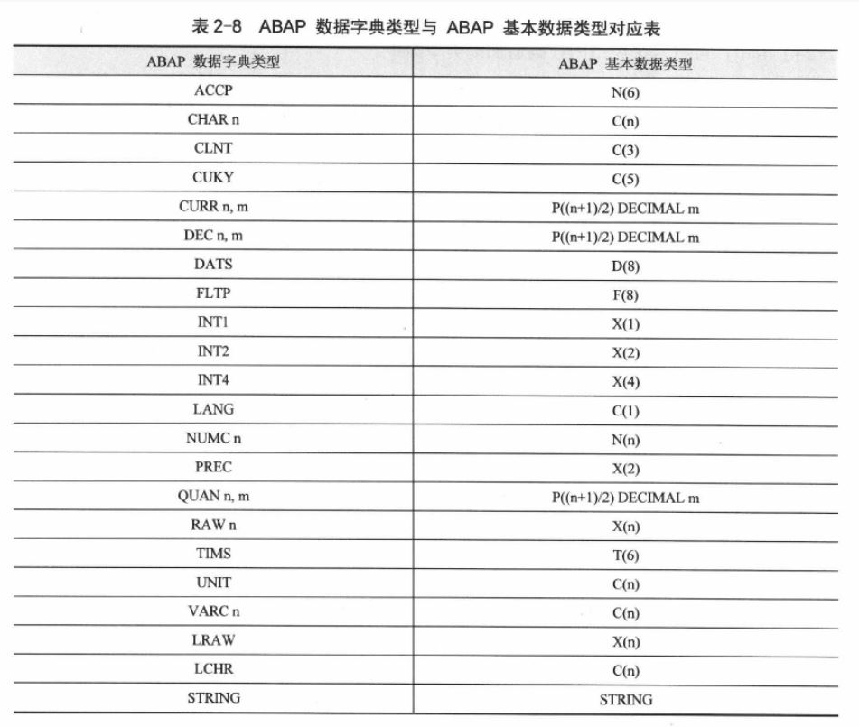 ABAP数据字典与基本数据类型